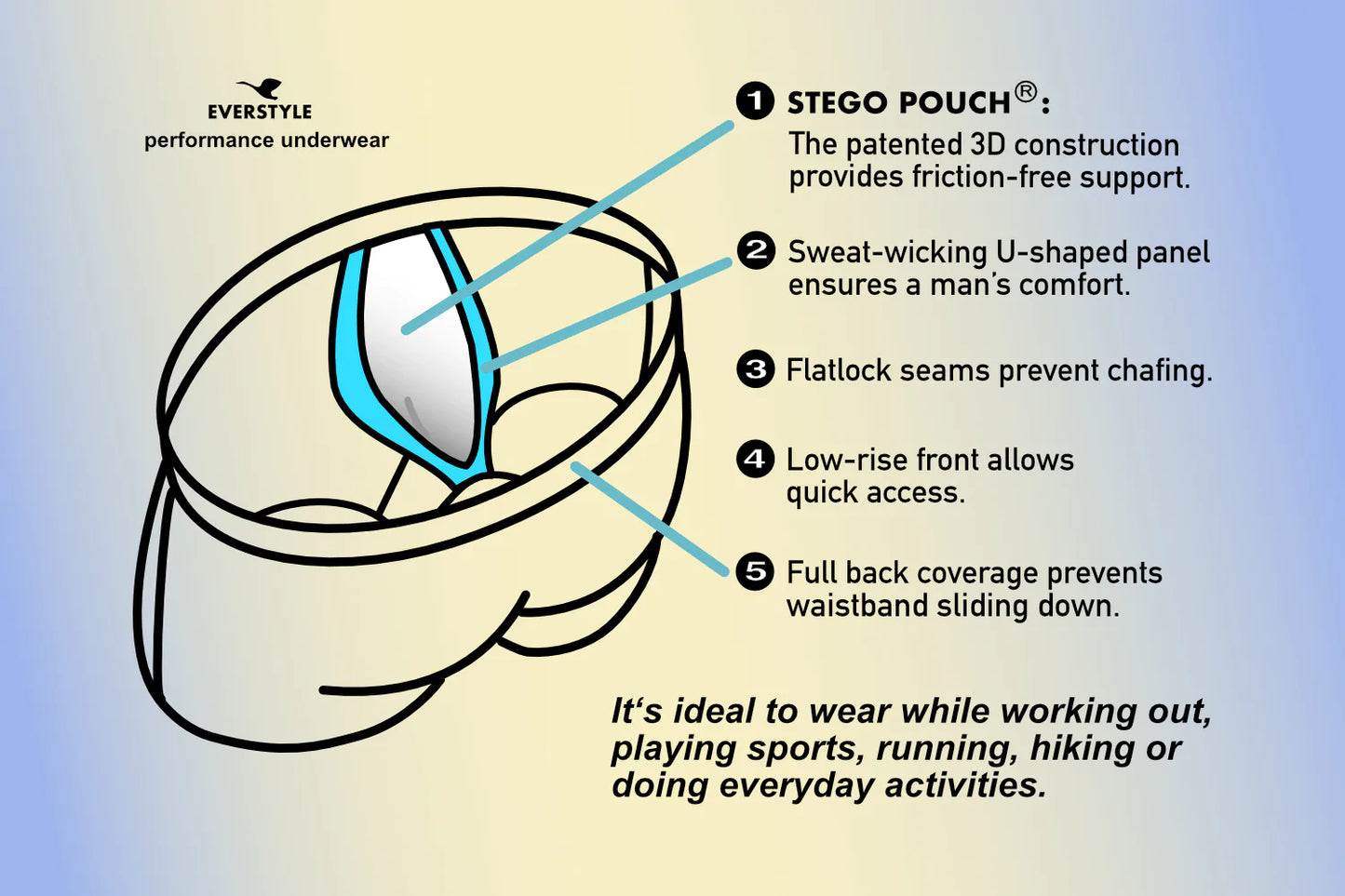 Eco-Rush | Men boxer - Sunflower (c17a2)